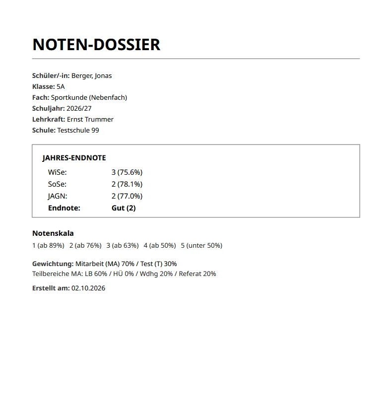 Noten-Dossier – Deckblatt